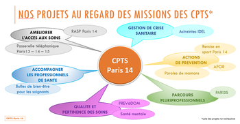 Nos missions en bref