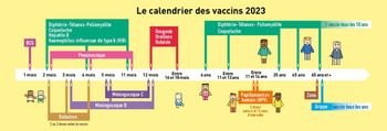 Calendrier vaccination 2023