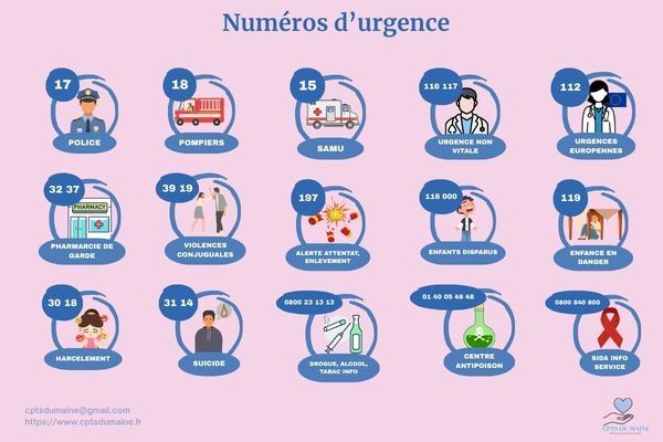 Les numéros à connaitre ou garder près de soi