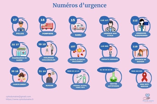 Les numéros à connaitre ou garder près de soi