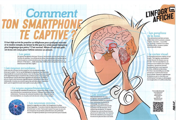 Comment ton smartphone te captive 