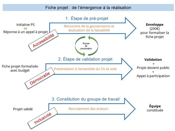 Comment nous rejoindre ?