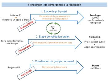 Comment nous rejoindre ?