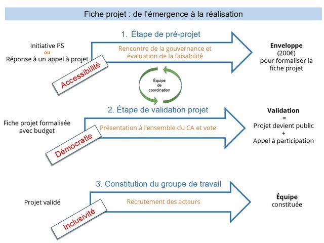 Comment nous rejoindre ?