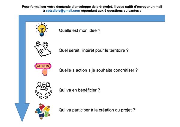 Enveloppes de pré-projet