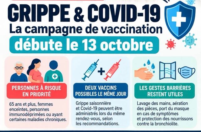 Vaccination Grippe et COVID 19 