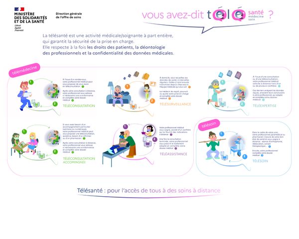 Développer le recours à la télésanté