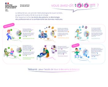 Développer le recours à la télésanté