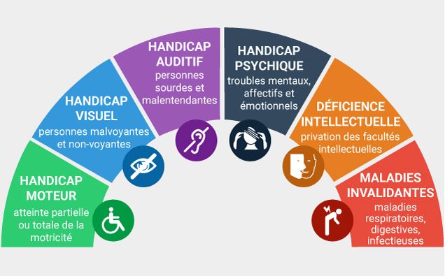 Améliorer le parcours de soin des personnes en situation de handicap