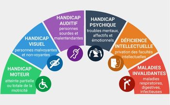 Améliorer le parcours de soin des personnes en situation de handicap
