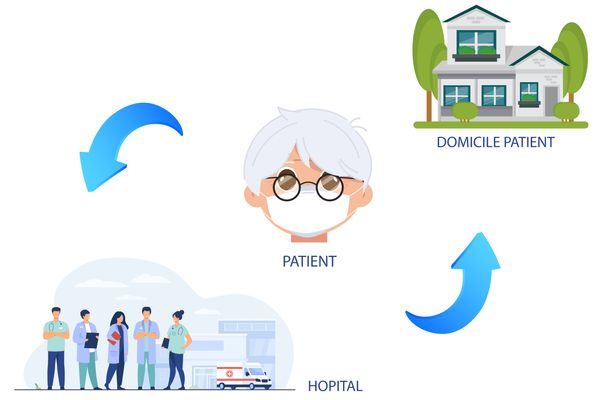 Organisation de PARCOURS PLURIPROFESSIONNELS autour du patient