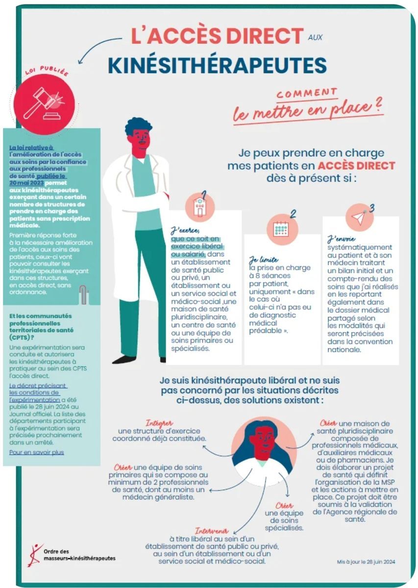 Depuis le 20/05/2023, les kinés exerçant en MSP peuvent recevoir des patients en accès direct (sans ordonnance médicale) sous certaines conditions