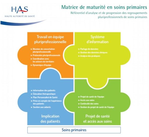 Démarche qualité et pertinence des soins