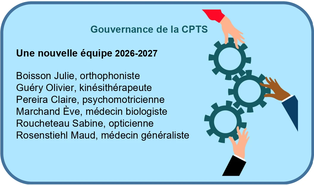 Communauté Professionnelle Territoriale de Santé